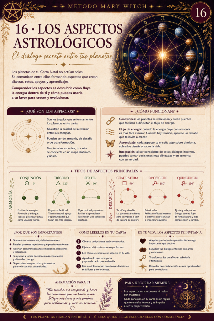 08_Los_Aspectos_Astrologicos